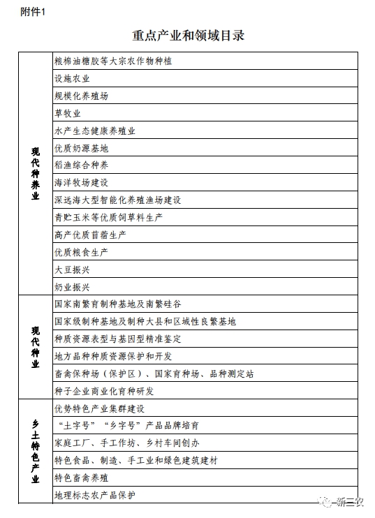 农业农村部办公厅关于印发《社会资本投资农业农村指引》的通知(图1)