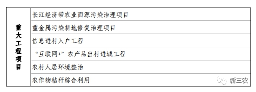农业农村部办公厅关于印发《社会资本投资农业农村指引》的通知(图8)