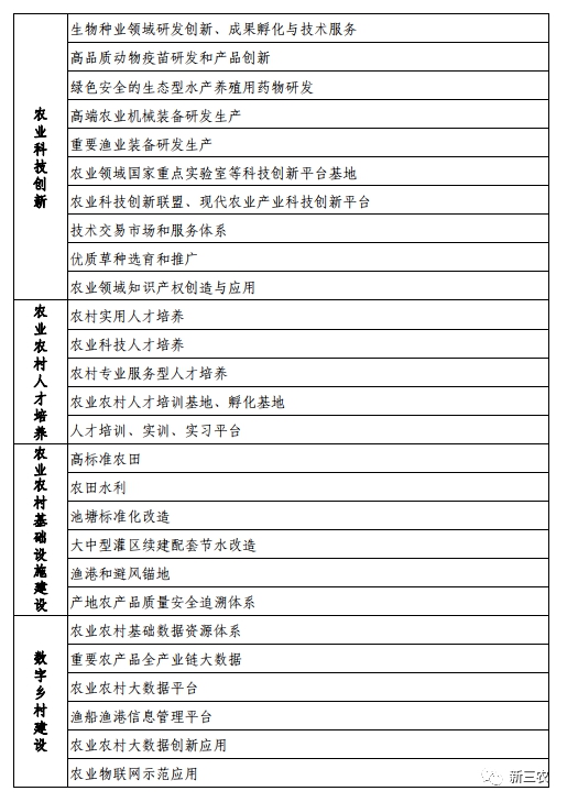 农业农村部办公厅关于印发《社会资本投资农业农村指引》的通知(图3)
