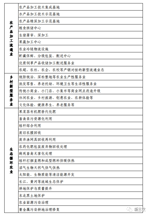 农业农村部办公厅关于印发《社会资本投资农业农村指引》的通知(图2)