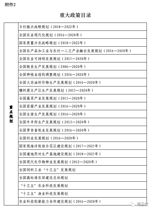 农业农村部办公厅关于印发《社会资本投资农业农村指引》的通知(图5)
