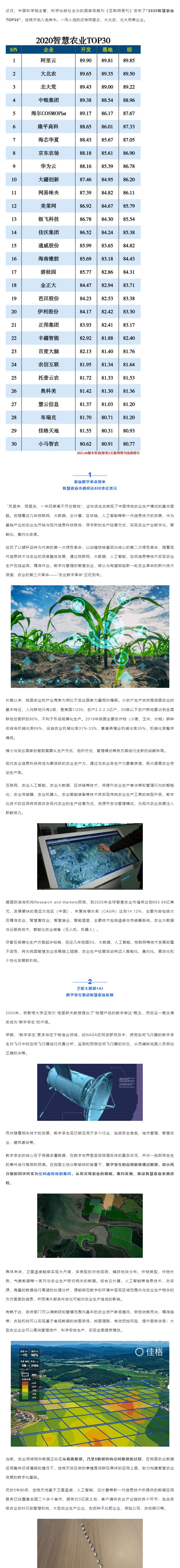 佳格天地上榜“2020智慧农业TOP30”：数字孪生驱动智慧农业快速发展_壹伴长图1.jpg