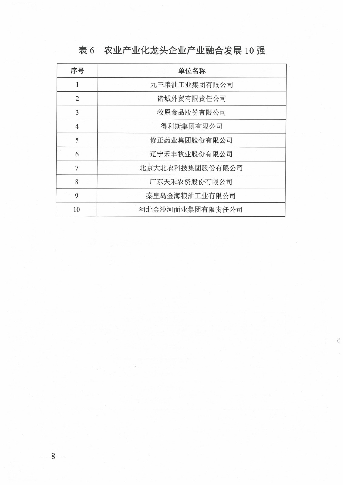 关于确定2020年农业产业化龙头企业100强名单的通知(图8)