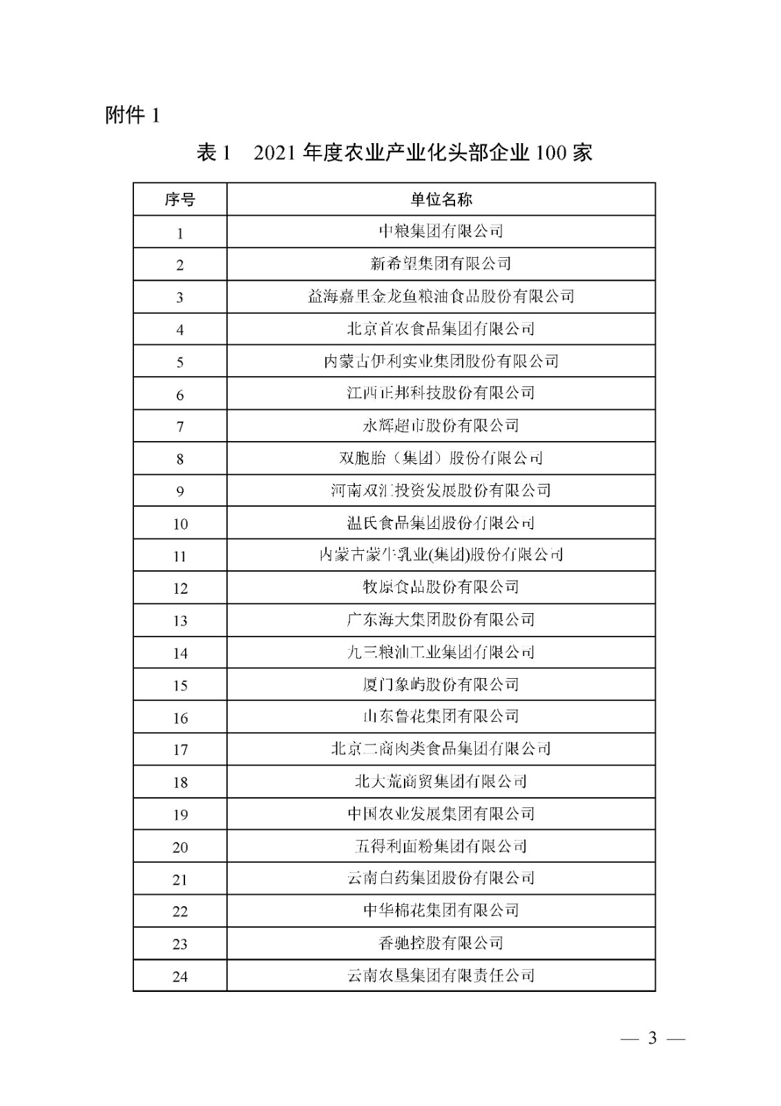 关于确定2021年度农业产业化头部企业名单的通知(图3)