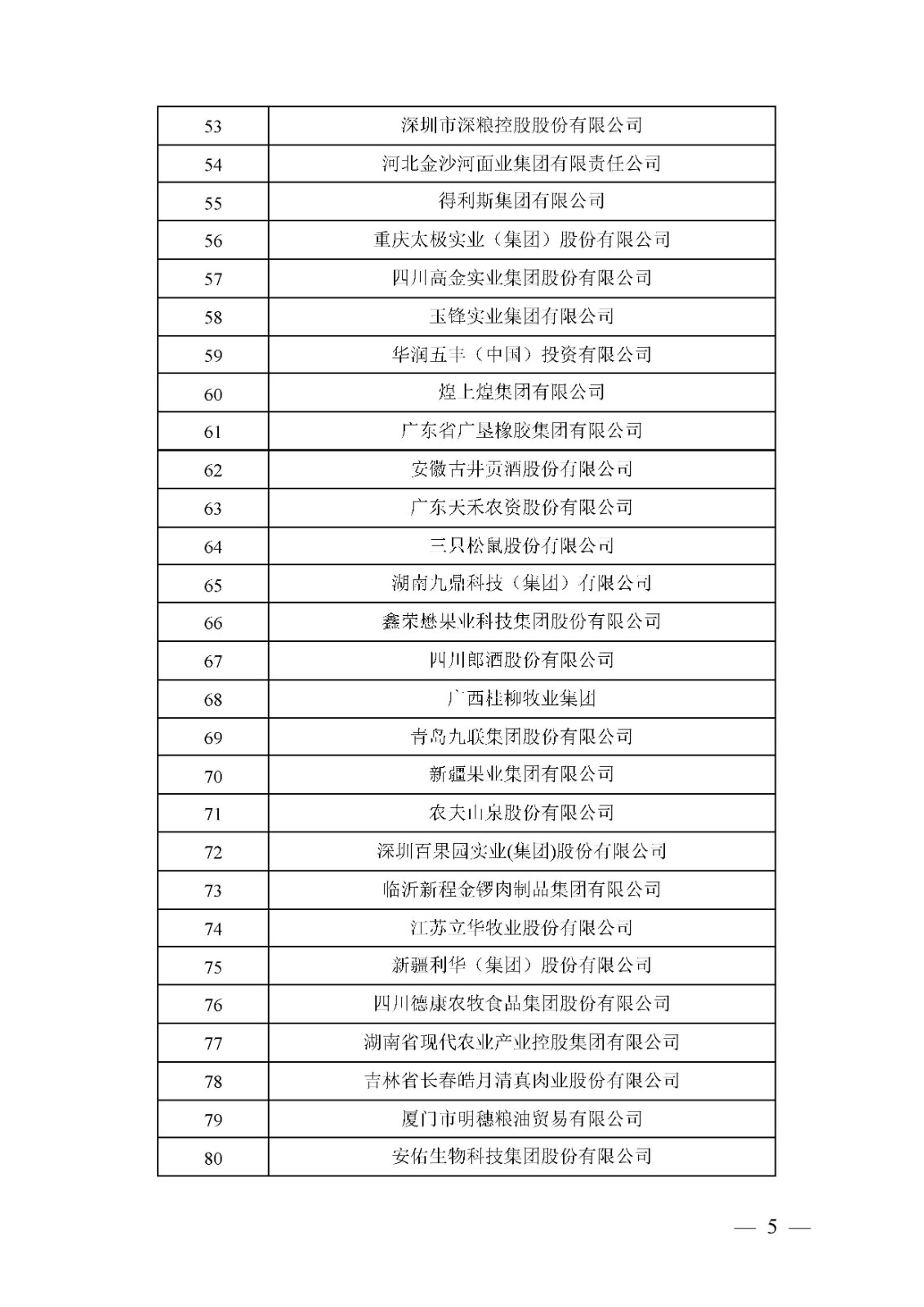 关于确定2021年度农业产业化头部企业名单的通知(图5)