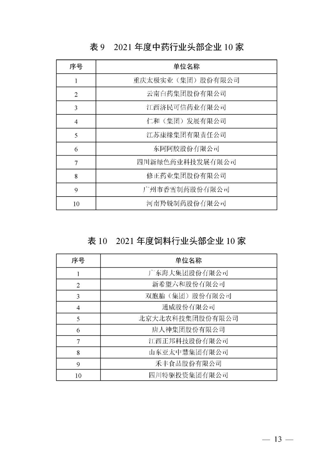 关于确定2021年度农业产业化头部企业名单的通知(图13)