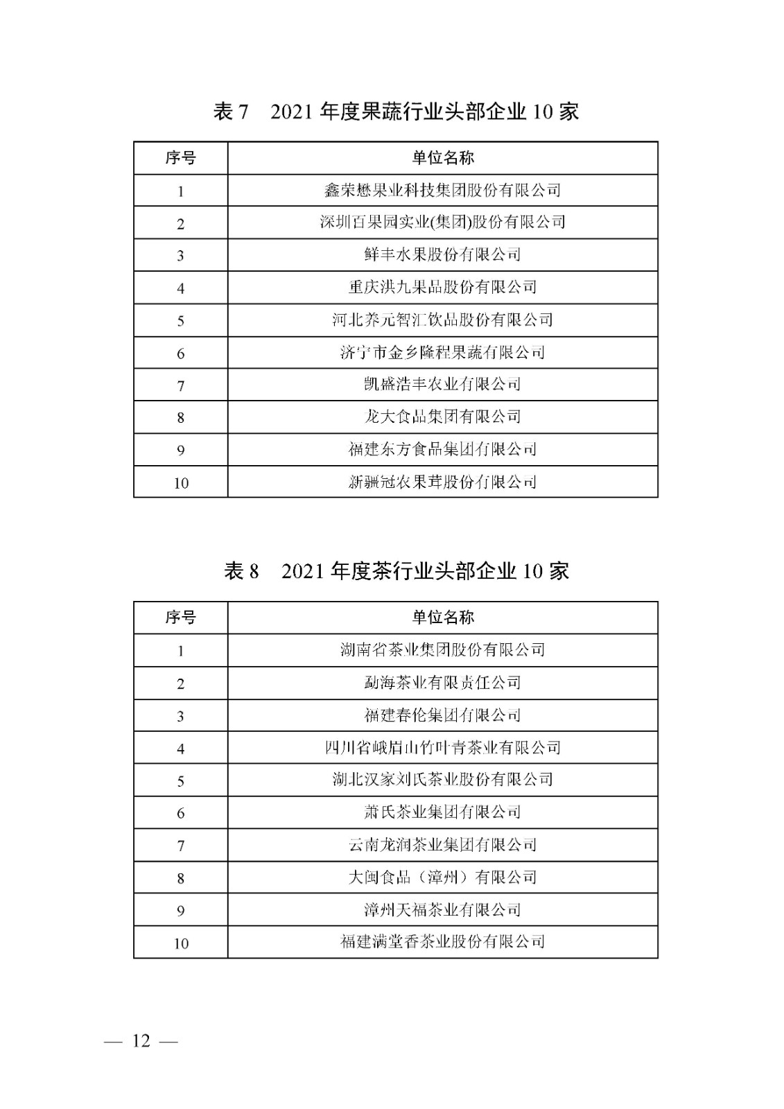 关于确定2021年度农业产业化头部企业名单的通知(图12)