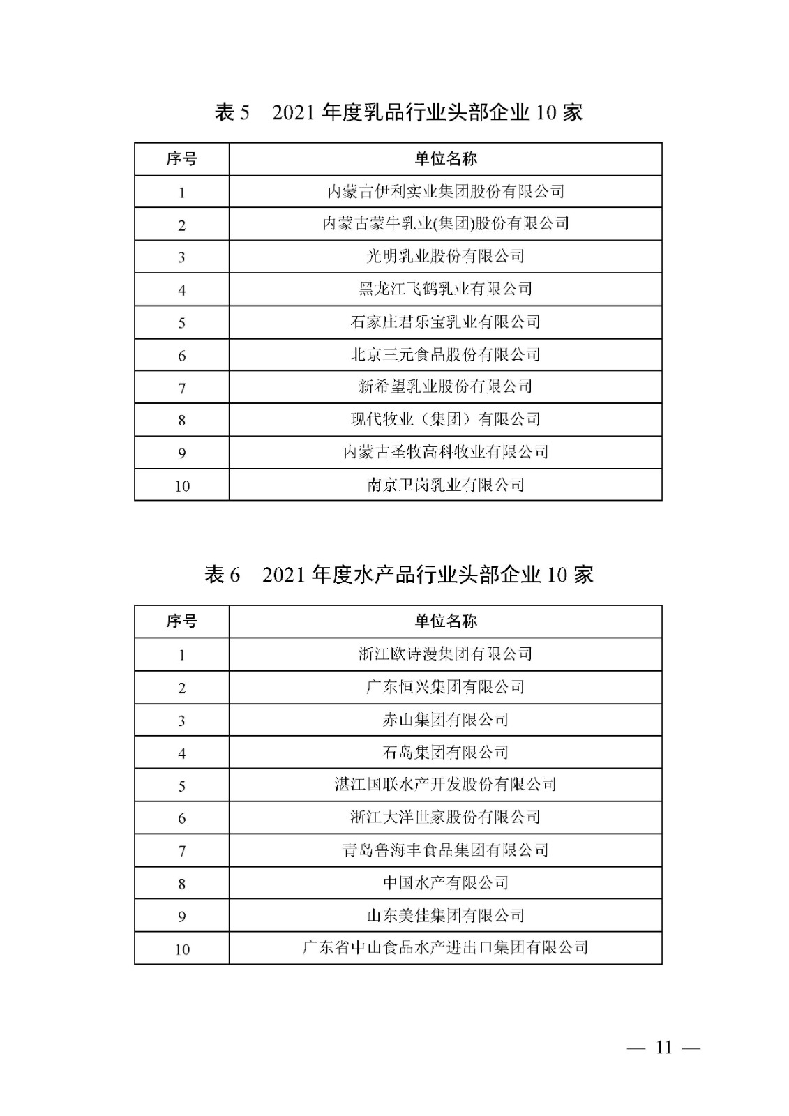 关于确定2021年度农业产业化头部企业名单的通知(图11)