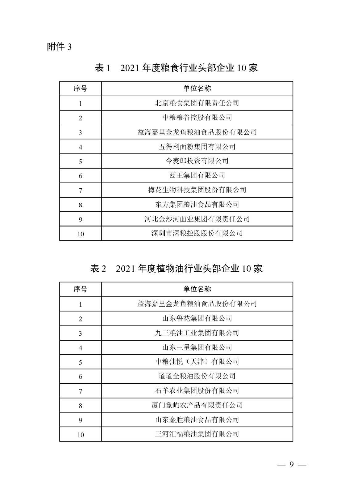 关于确定2021年度农业产业化头部企业名单的通知(图9)