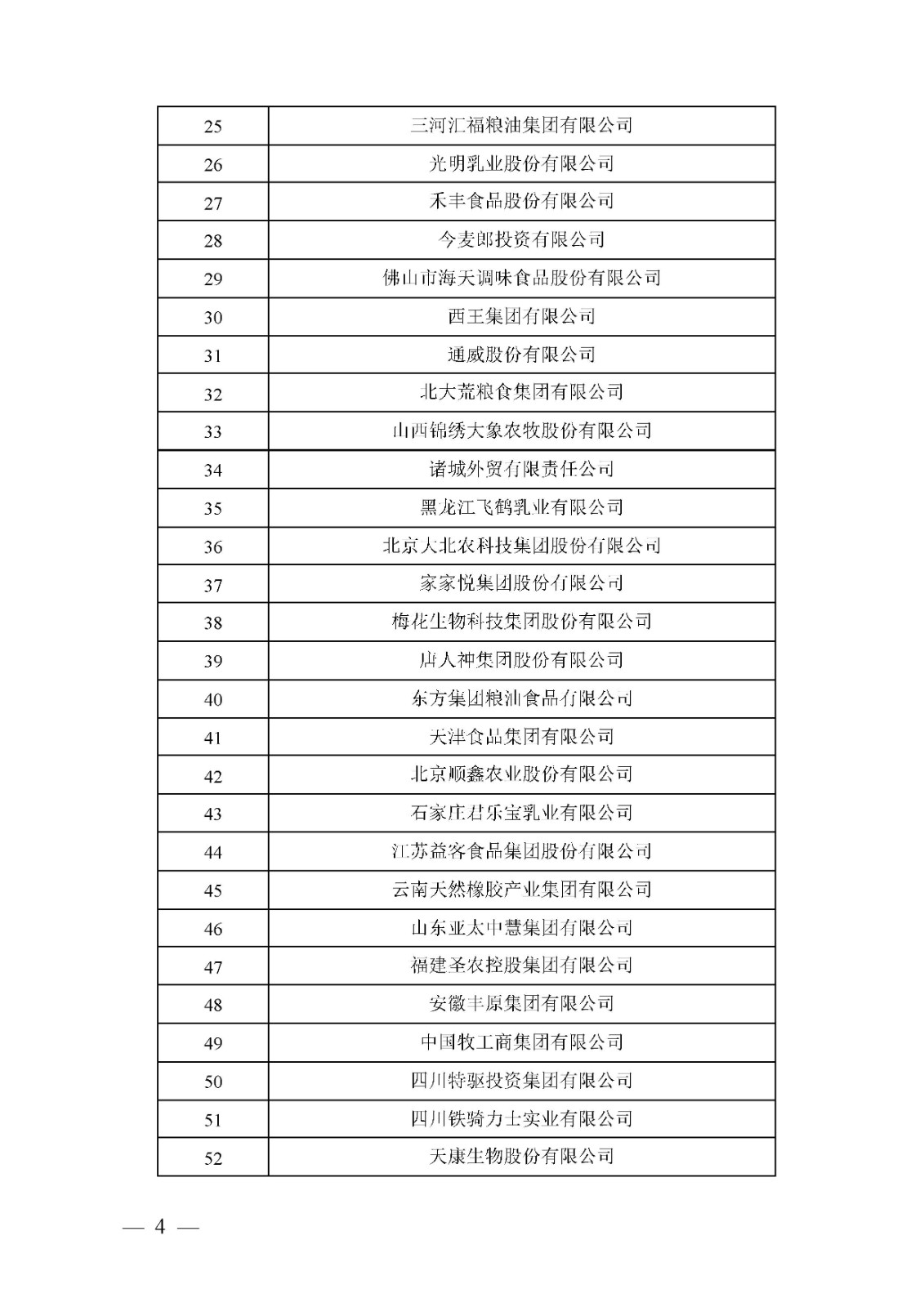 关于确定2021年度农业产业化头部企业名单的通知(图4)