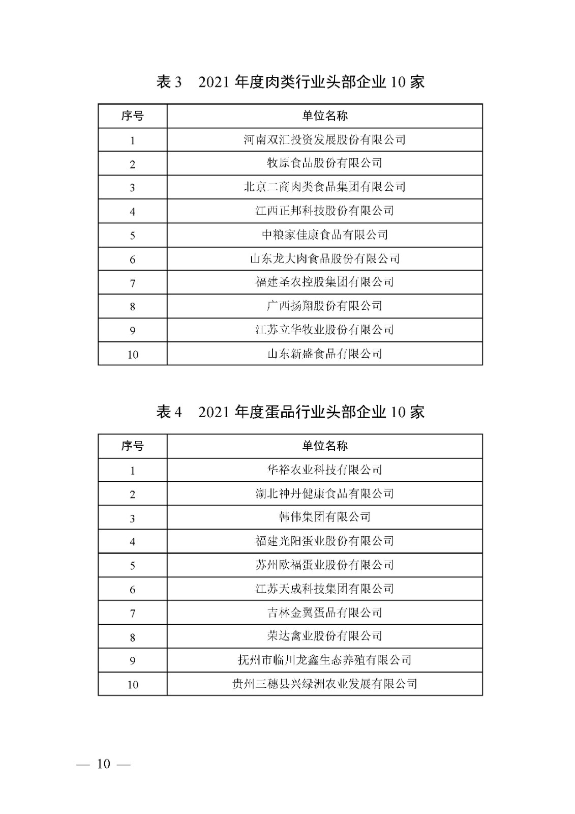 关于确定2021年度农业产业化头部企业名单的通知(图10)