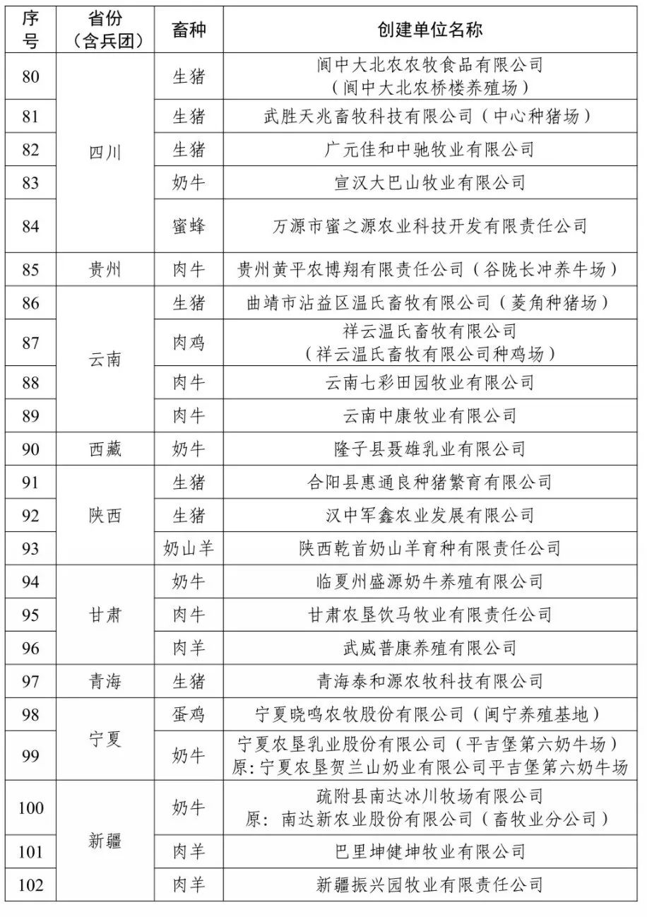 农业农村部办公厅关于公布2022年畜禽养殖标准化示范场名单的通知(图10)