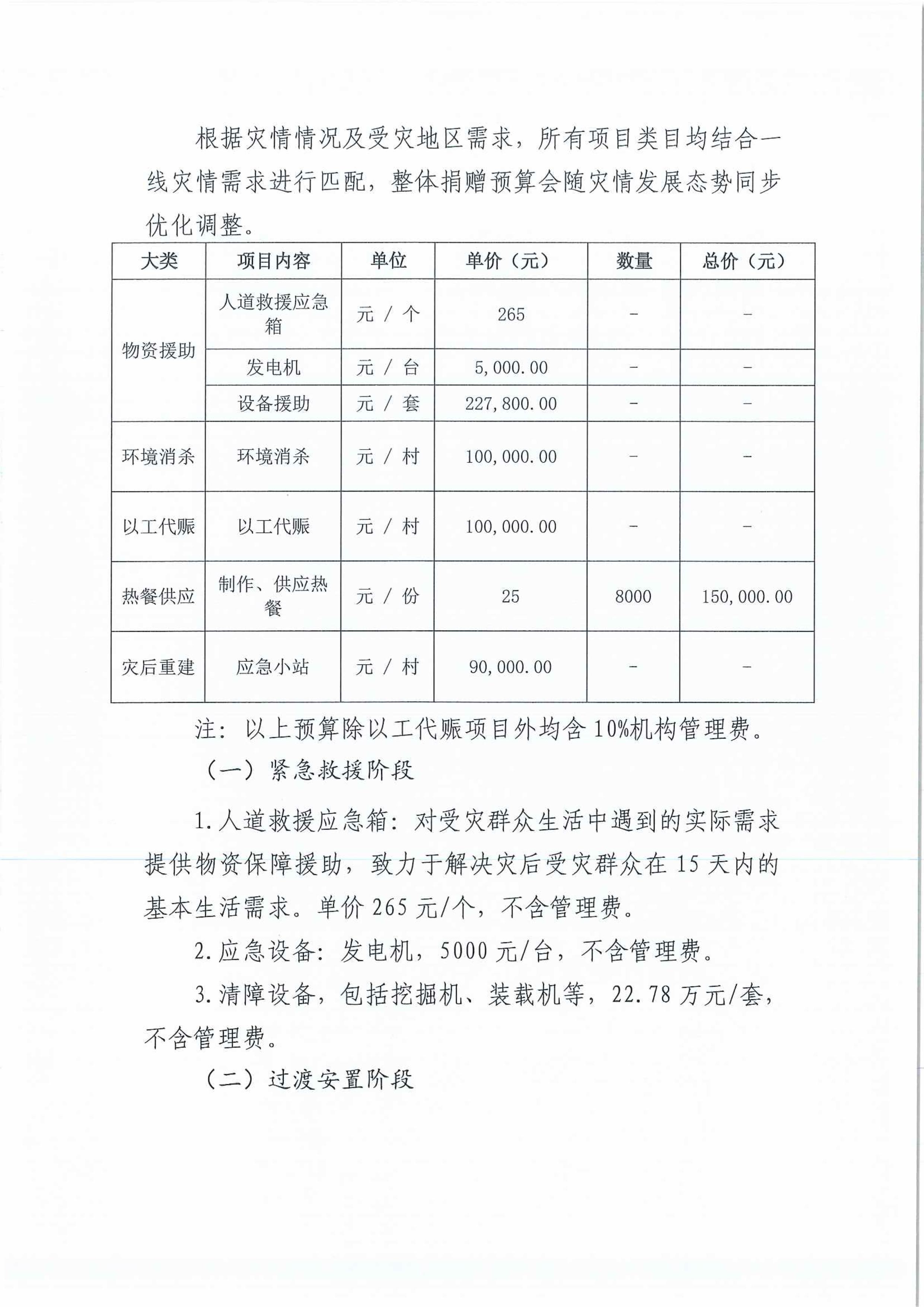 关于转发《关于商请各农业产业化龙头企业驰援台风“美莎克”广西洪涝灾害的函》的函(图5)
